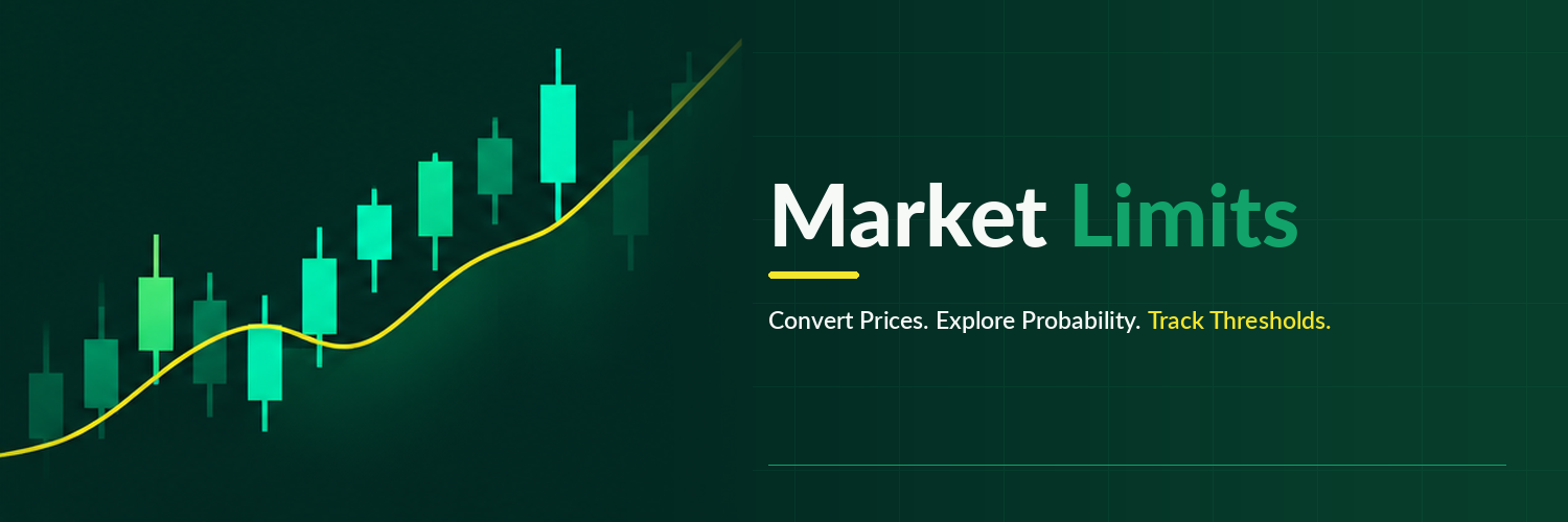 Market Limits Banner